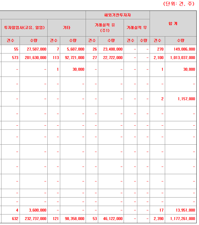 원일티엔아이 수요예측결과 상장일