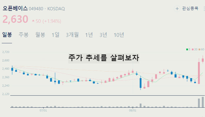 AI 관련주 대장주 TOP10