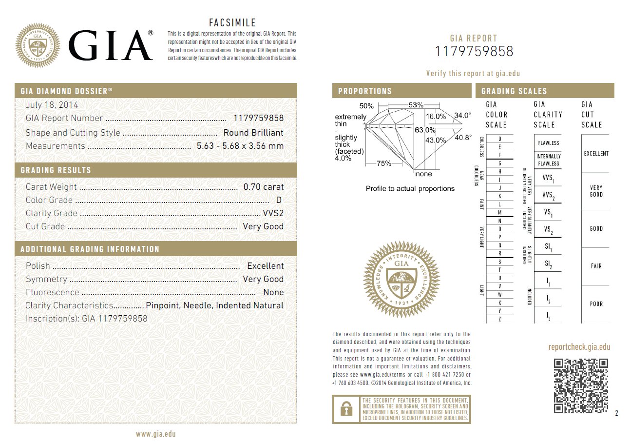 GIA 다이아몬드 Dossier