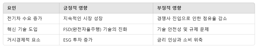 테슬라 주가 전망과 IRA 보조금 폐지, 일론 머스크의 전략 분석