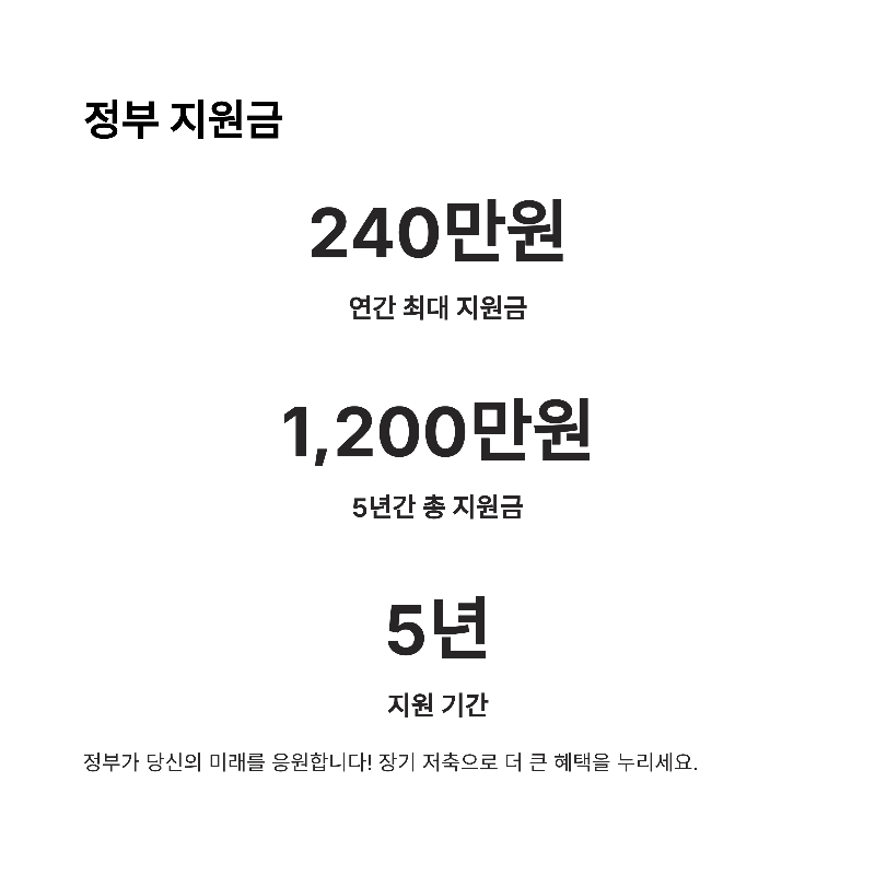 청년도약계좌 가입조건, 신청방법