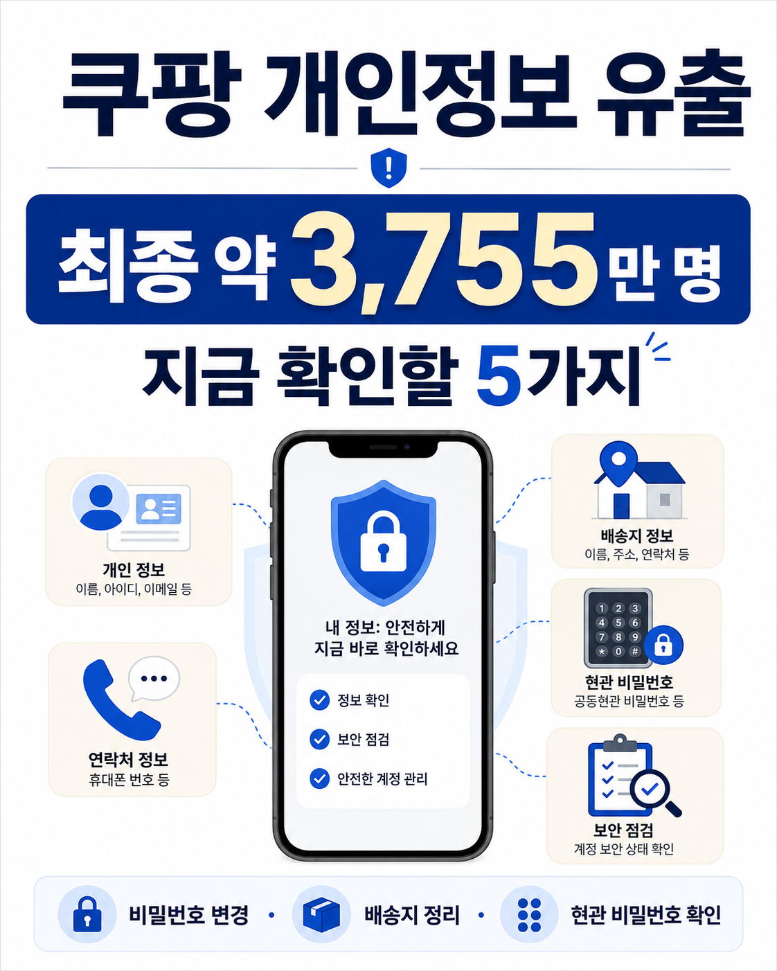 쿠팡 개인정보 유출 최종 약 3755만명과 지금 확인할 5가지 안내 이미지