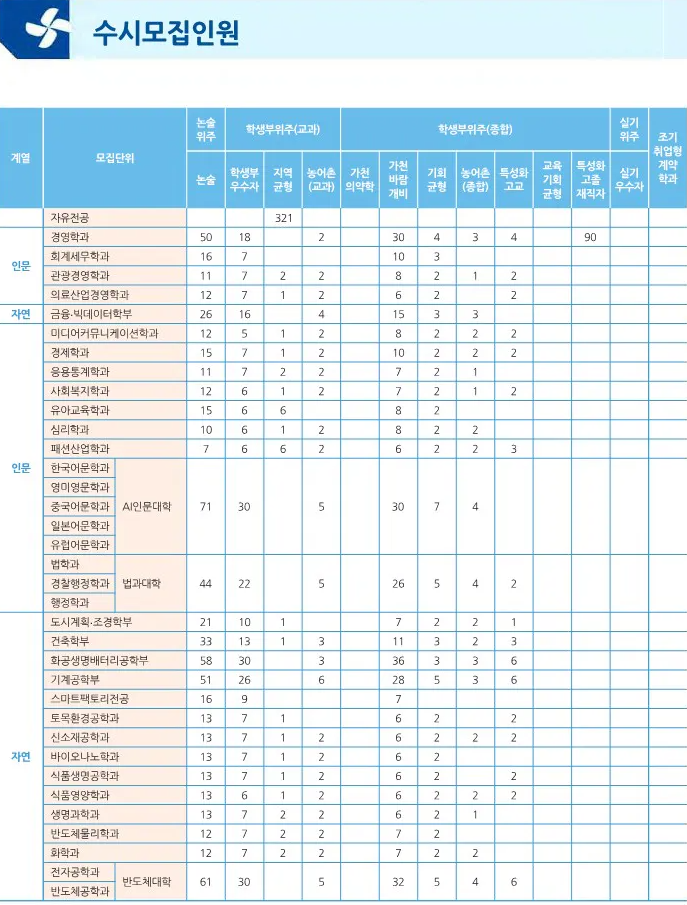 2024 가천대 논술 모집인원