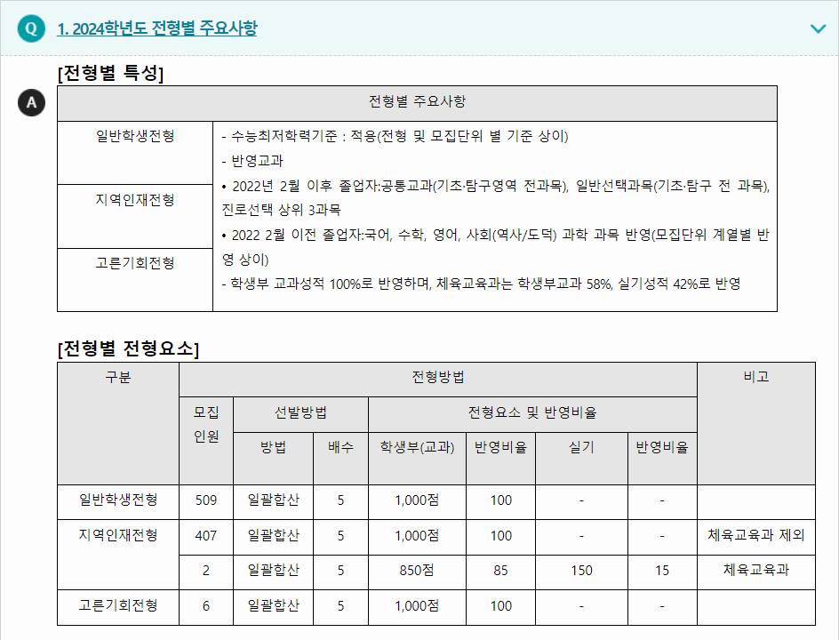 2024학년도 제주대학교 학생부교과전형 전형별 주요사항