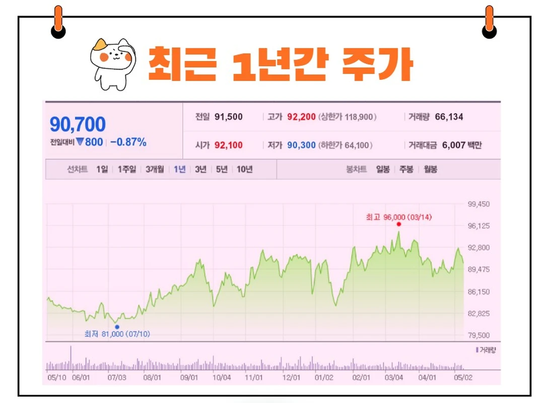 KT&G 주가