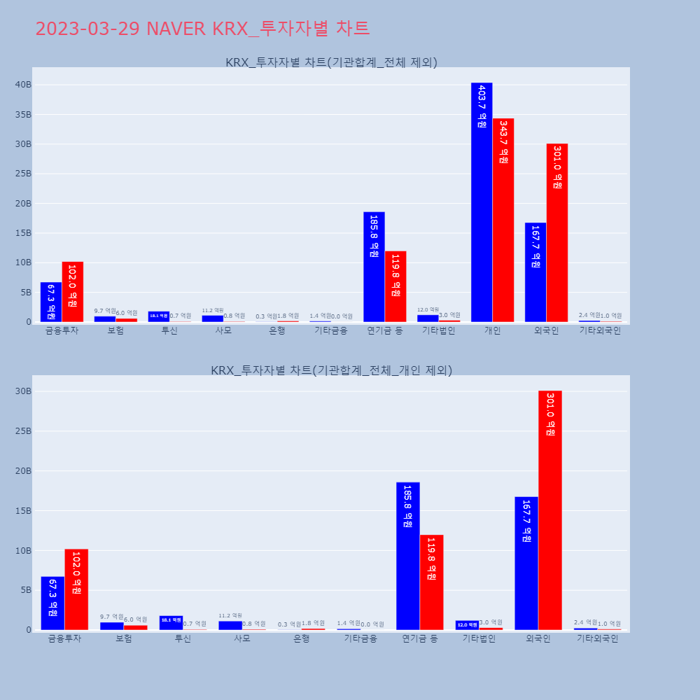 NAVER_KRX_투자자별_차트