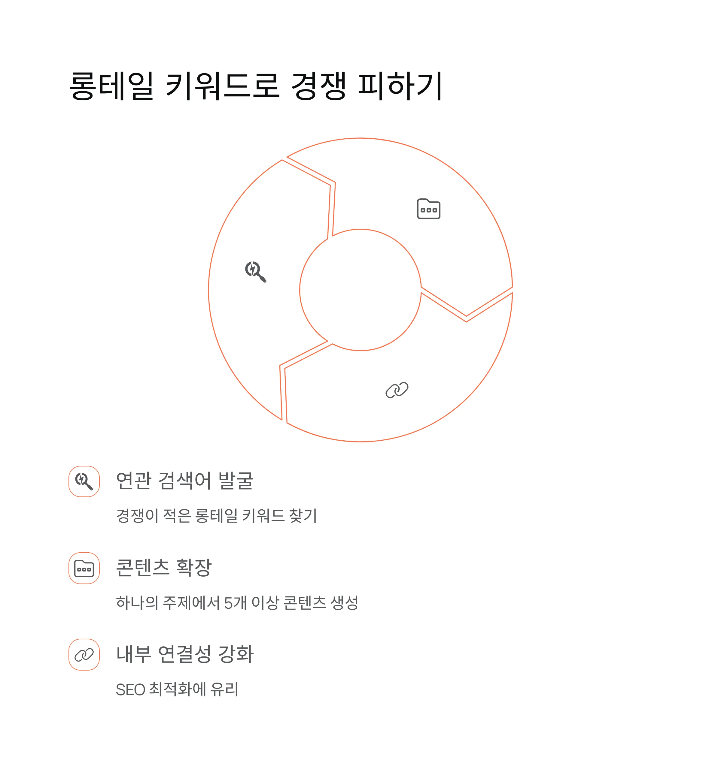수익형 블로그