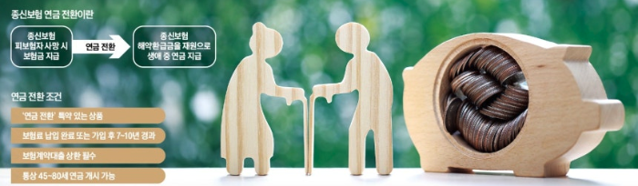 보험제도_종신보험 연금전환