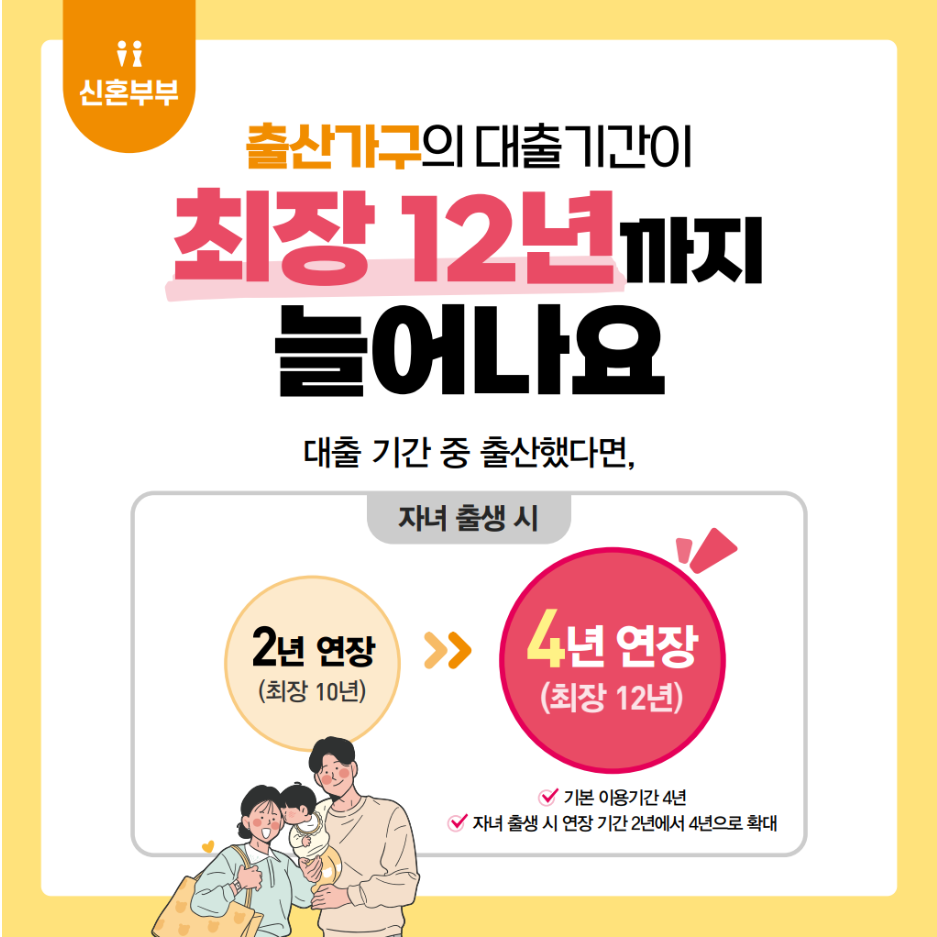 서울시 신혼부부 임차보증금 이자지원