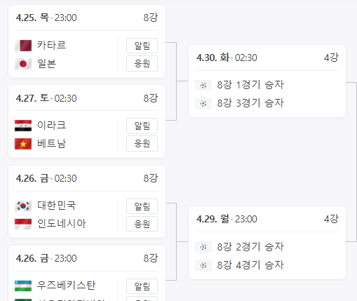 2024 AFC U23 아시안컵 카타르 8강 대진표