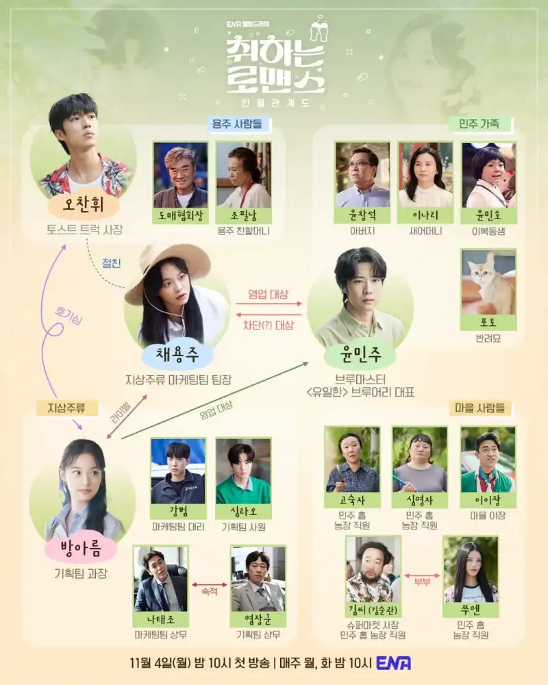 취하는 로맨스 출연진이 맡은 등장인물 관계도