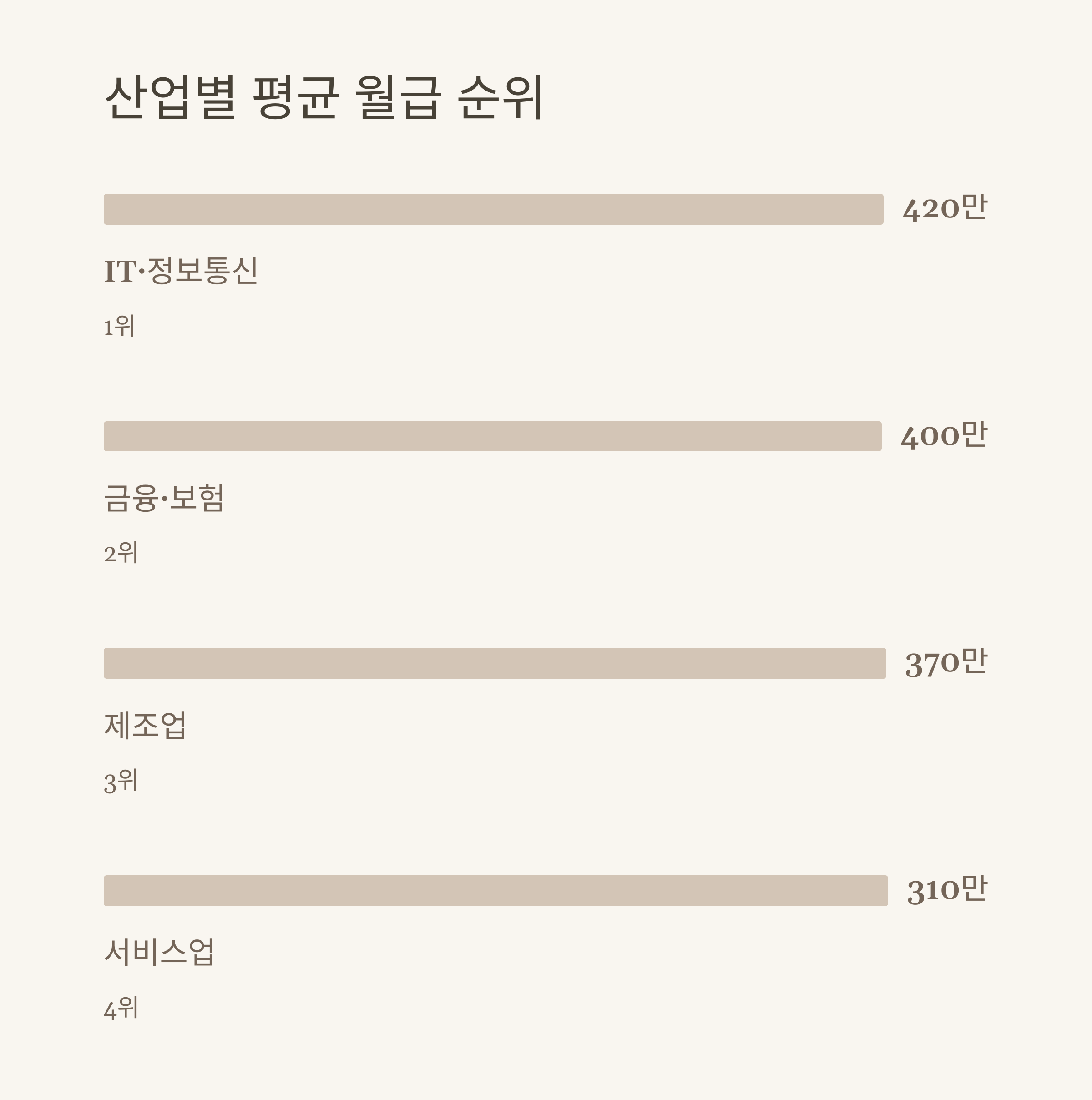직장인 평균 월급 완벽 분석: 30대·40대 연봉과 세후 실수령액, 저축률까지7