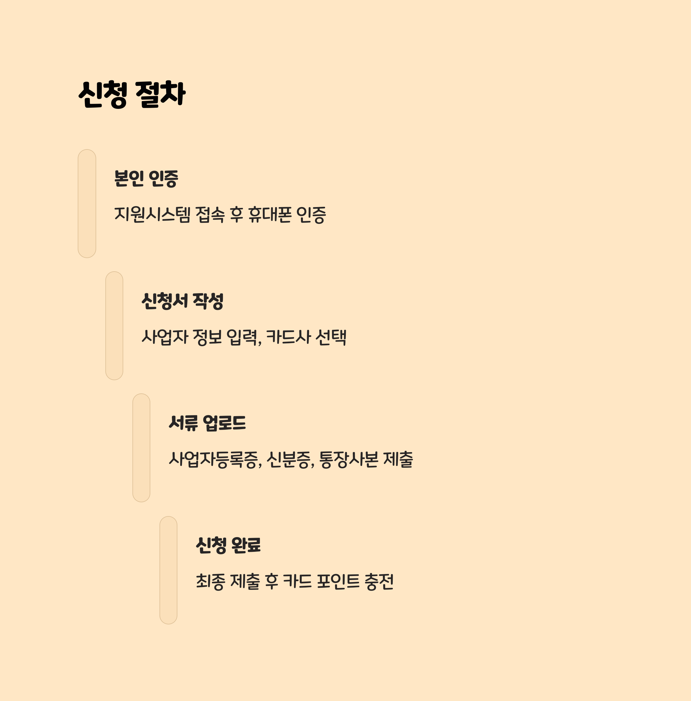 신청 절차, 이렇게 따라하세요! ✍️