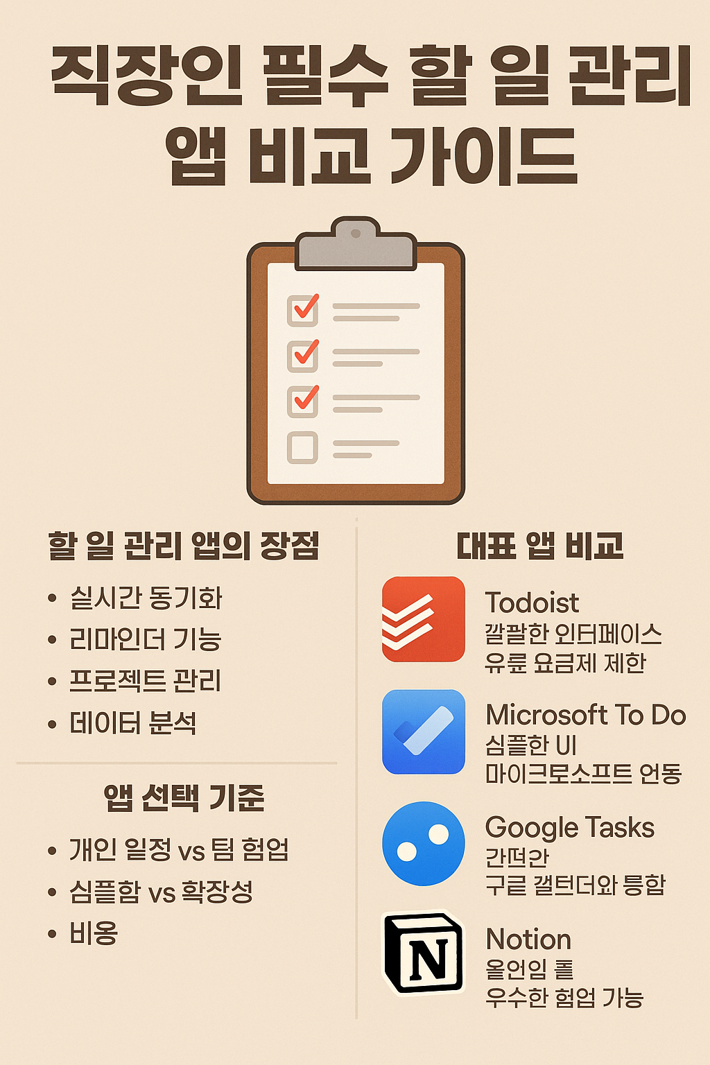 직장인 필수 할 일 관리 앱 비교 가이드