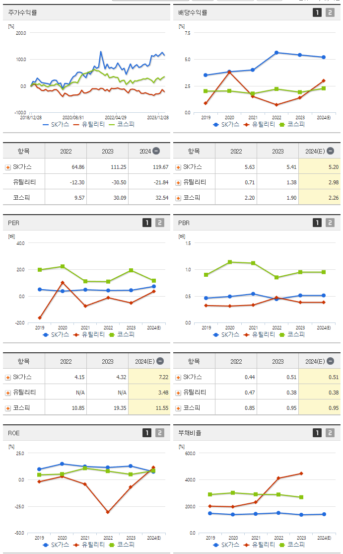 SK가스_섹터분석