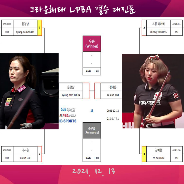 크라운해태 LPBA 챔피언십 결승 대진표