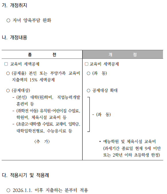 초등 저학년 예체능 학원비 세제지원