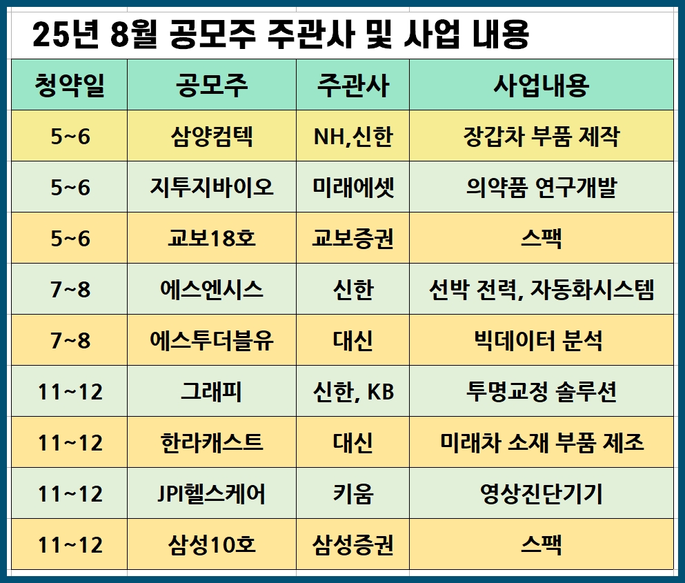 8월 공모주 주관사 및 사업 내용