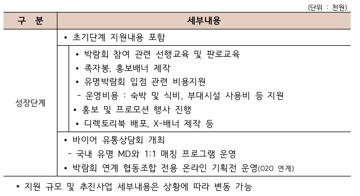 성장단계