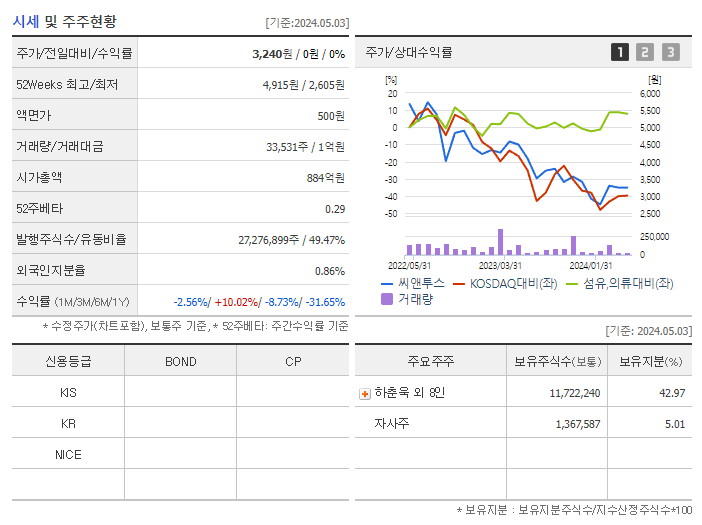 씨앤투스_기업개요