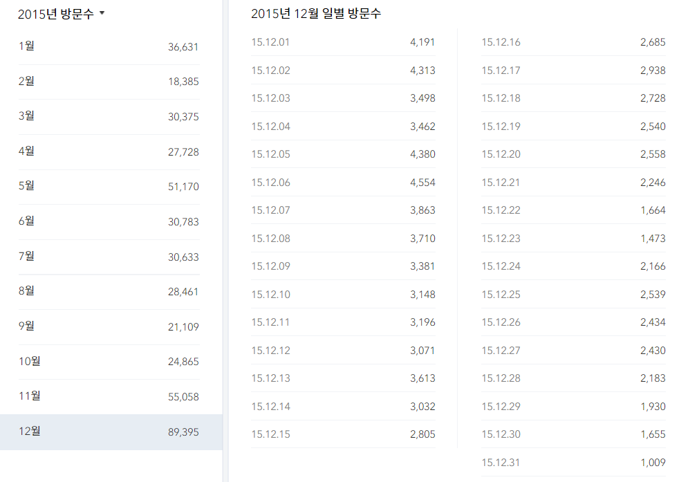 김토익