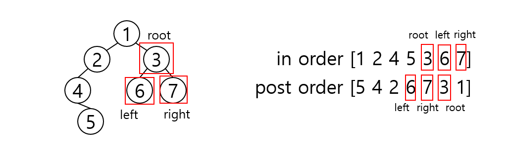 Algorithm_convert_tree_traversal_007