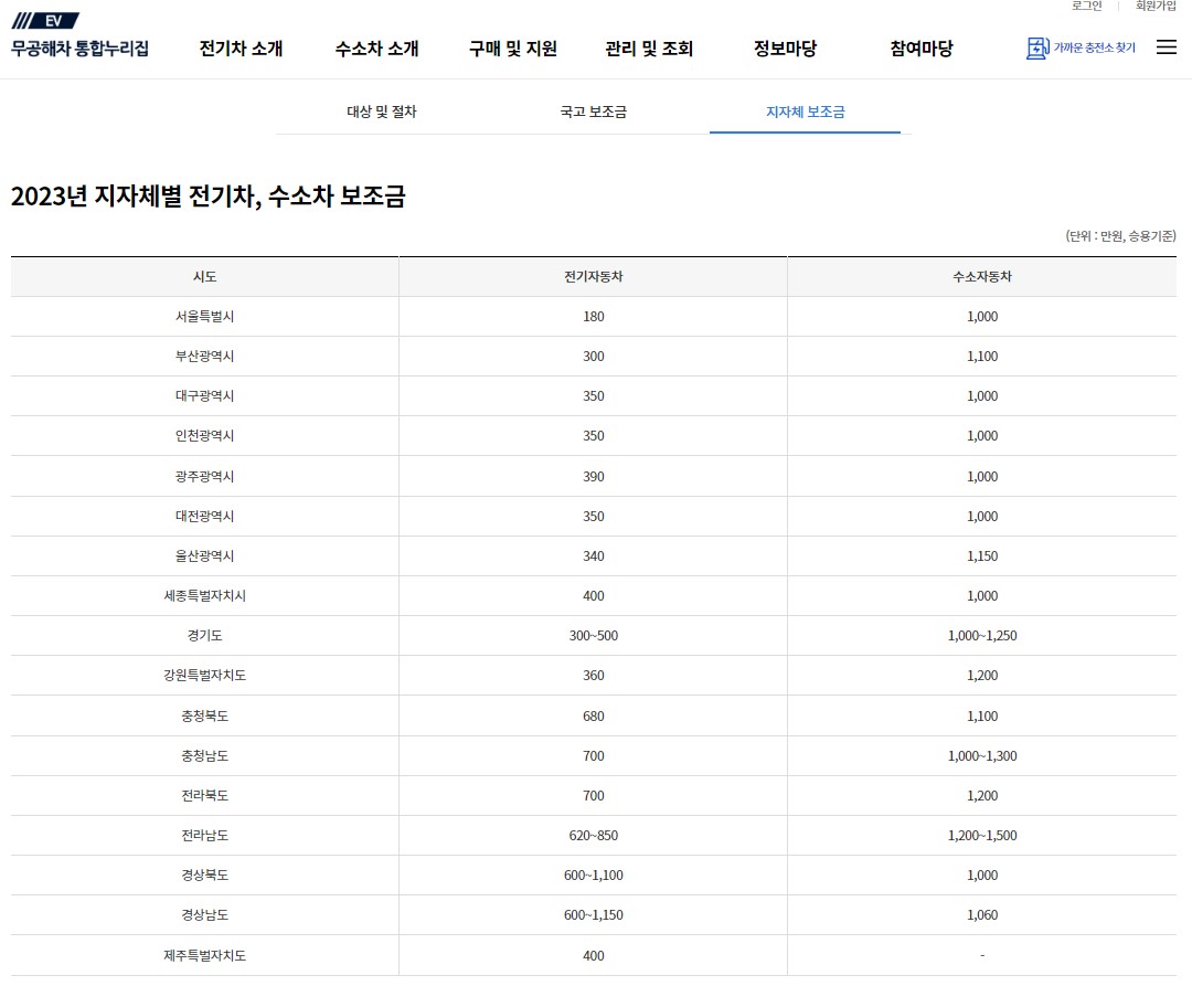 2024년 전기차