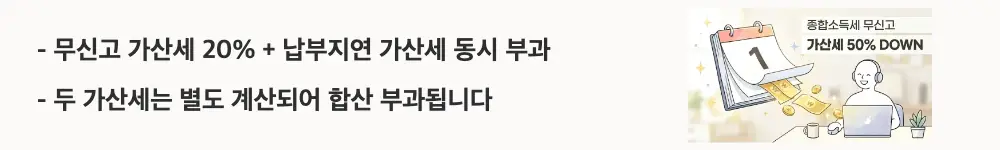 종합소득세 기간후신고 가산세: "무신고 가산세 20% + 납부지연 가산세 동시 부과 / 두 가산세는 별도 계산되어 합산 부과됩니다"라는 문구가 포함된 웹배너 이미지. 이 이미지는 종합소득세 기한후신고 가산세의 종류와 계산 구조를 시각적으로 전달하며, 블로그의 무신고 가산세&middot;납부지연 가산세 계산법과 관련된 내용을 설명함
