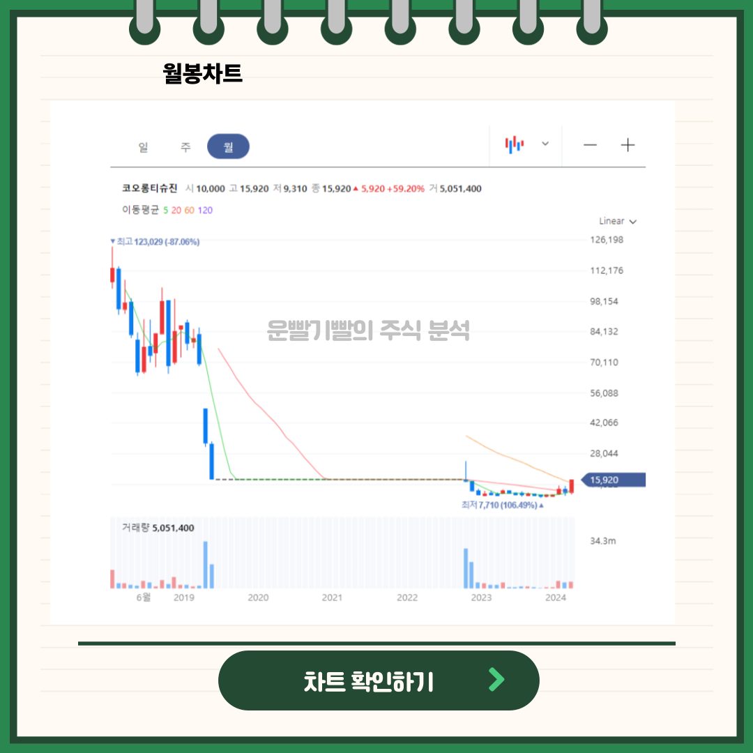 코오롱티슈진 차트