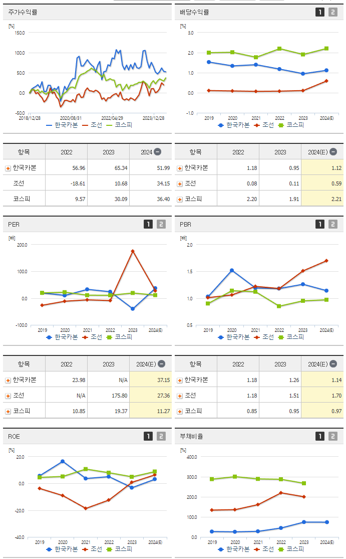 한국카본_섹터분석