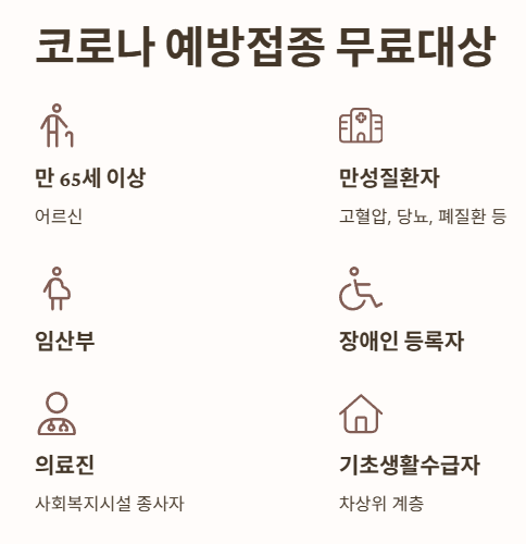 코로나 예방접종 무료대상