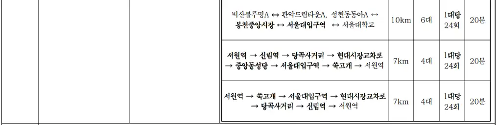 관악구-임시무료셔틀버스노선하-이미지