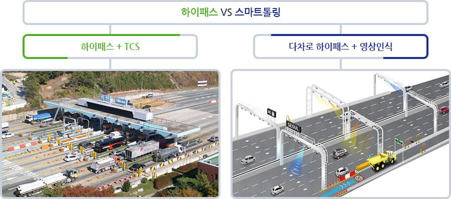 하이패스와 스마트톨링 비교 사진