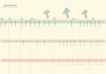 삼국시대 연표 고대사 흐름 한국사_14