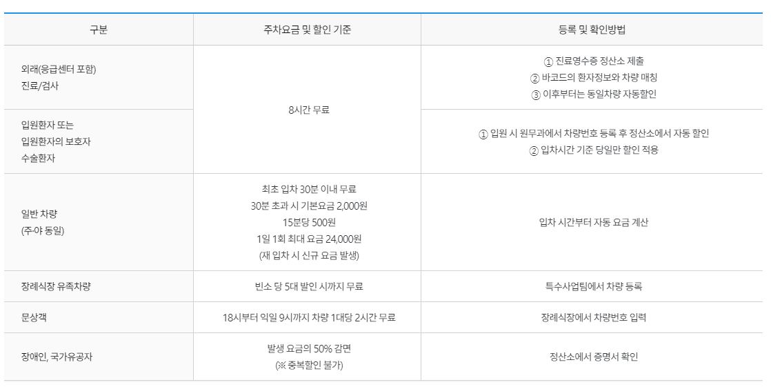 충남대학교병원 외래 예약방법 진료시간 대리처방 주차장안내