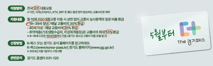 더경기패스 지원내용