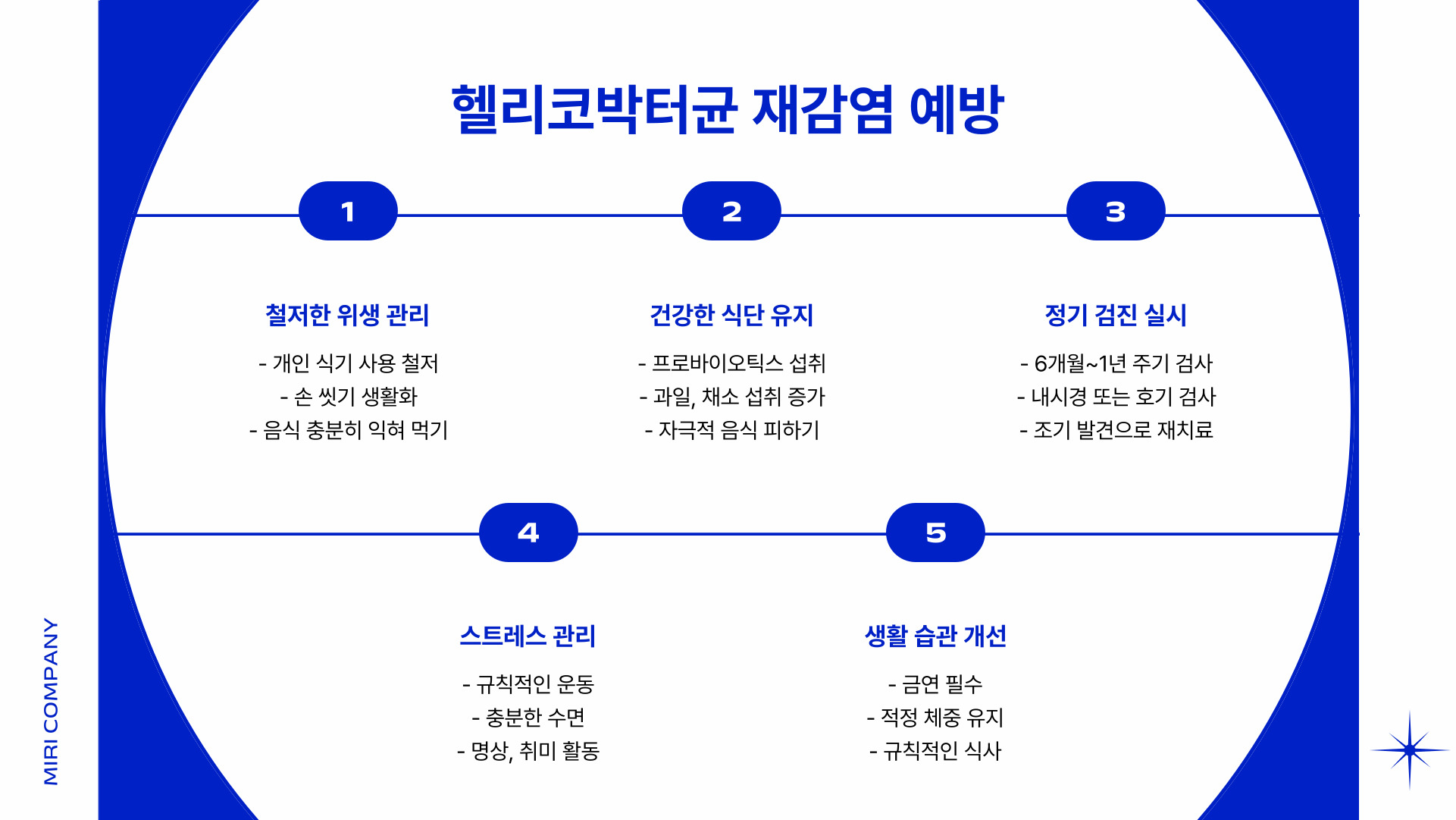 헬리코박터균 치료약 부작용