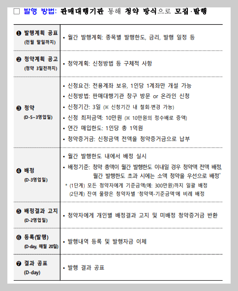 국채 발행 방법 안내문