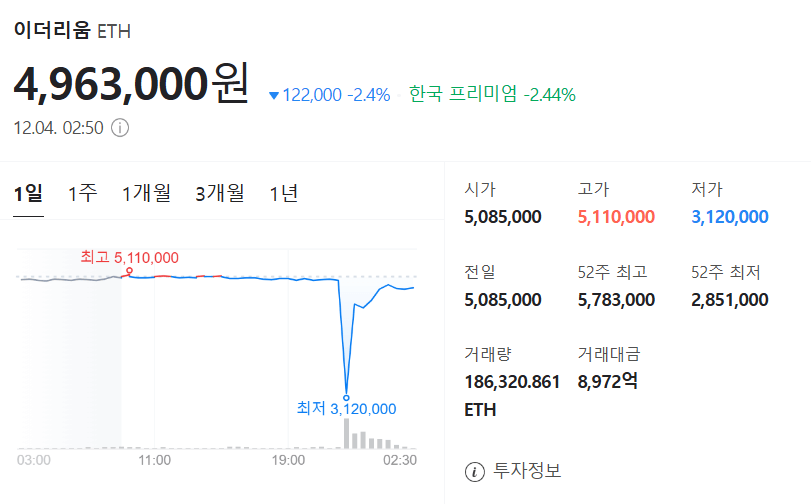 12월 4일 국장 정상운영 오전 7시 30분 발표