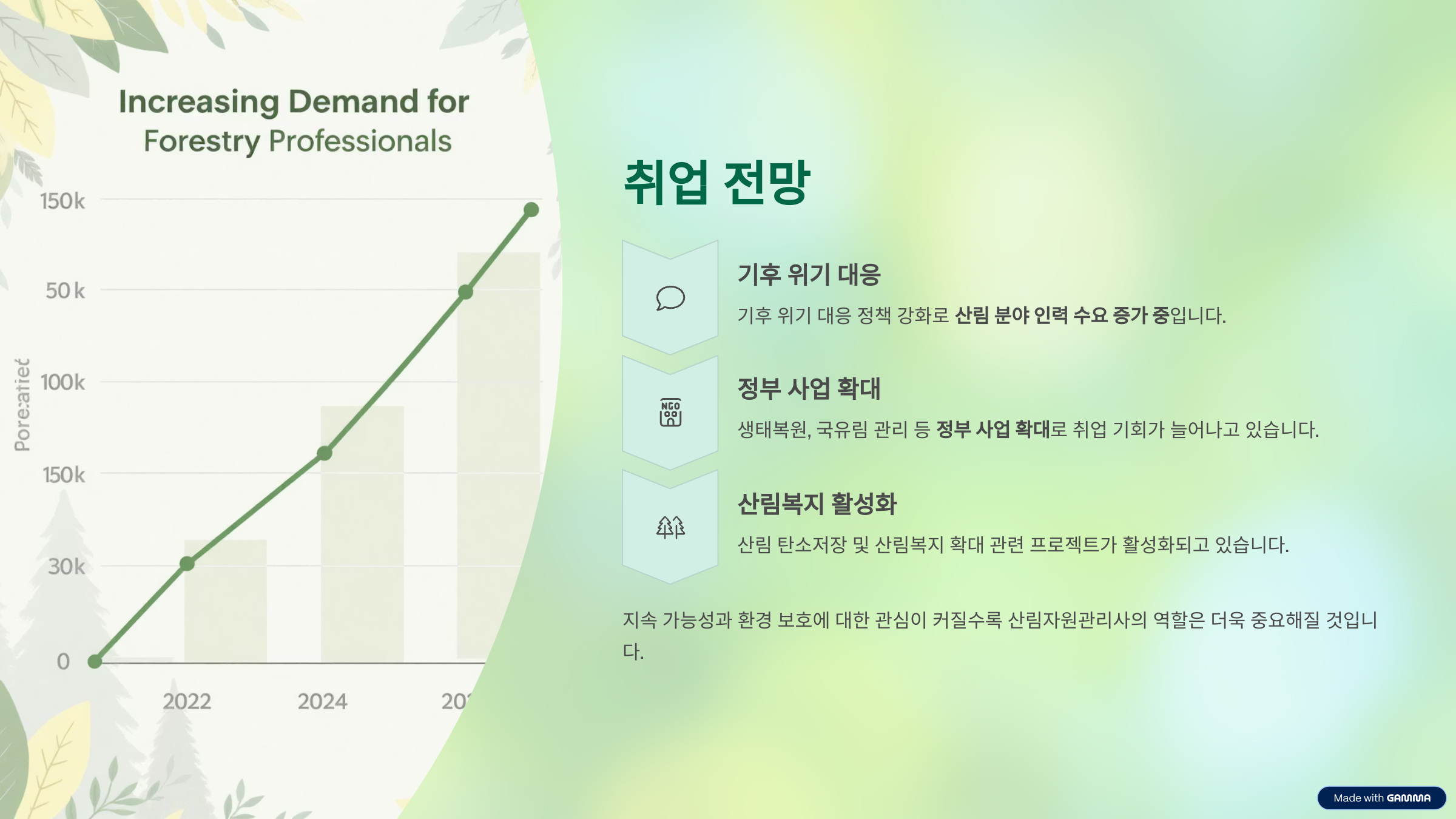 산림자원관리사 자격증 취업, 연봉