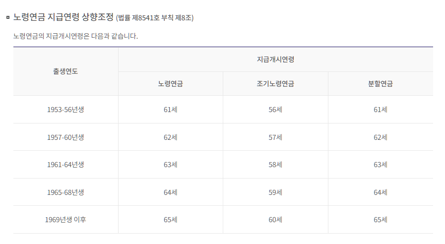 국민연금 조기수령