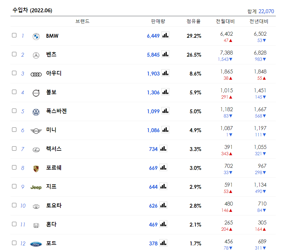 수입차 판매순위