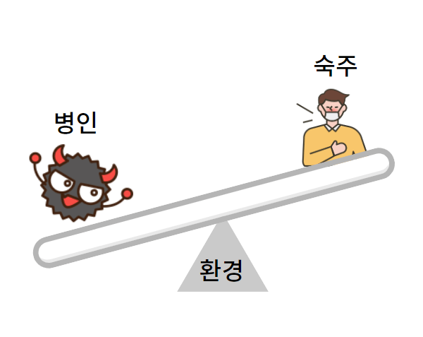병인이 아래로 내려가고 숙주가 올라가 있는 지룃대 그림