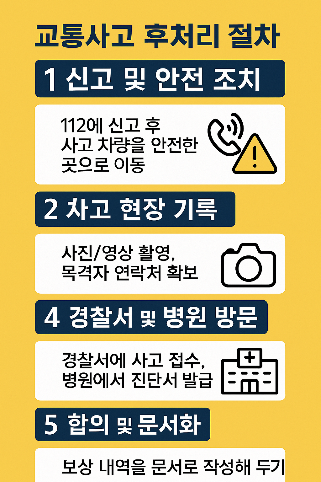 사고 직후 해야 할 6단계