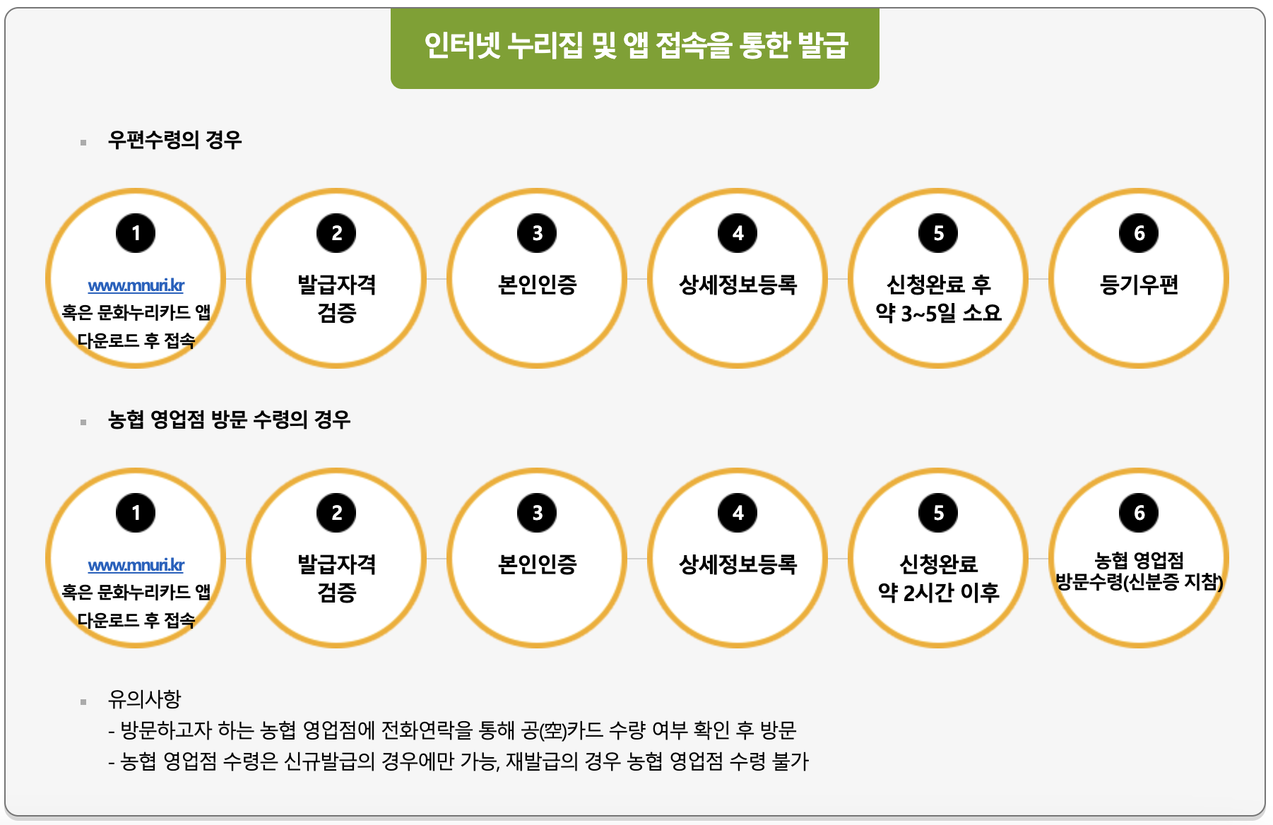 문화누리카드 발급 방법 – 온라인 & 오프라인 & 전화 ARS 재충전