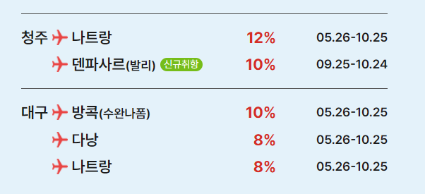 동남아