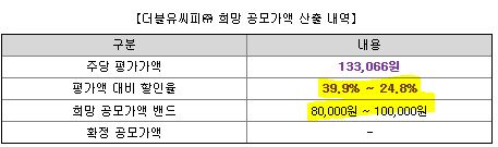 더블유씨피 공모가