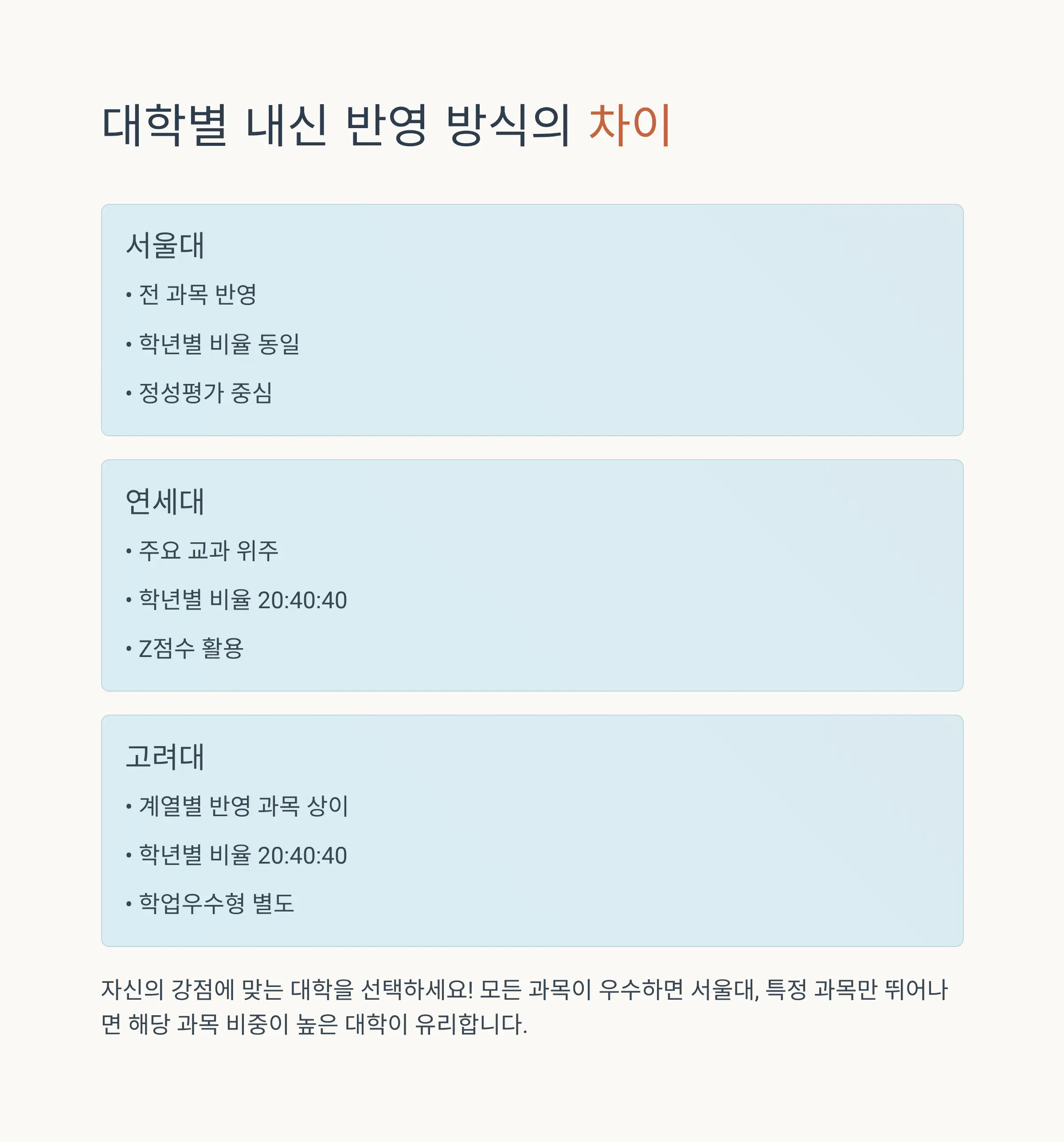 내신 등급 향상을 위한 실전 학습 전략