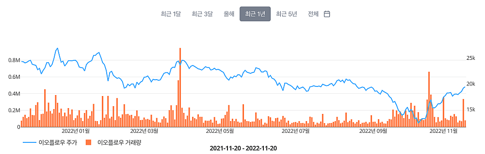 주가-거래량-차트