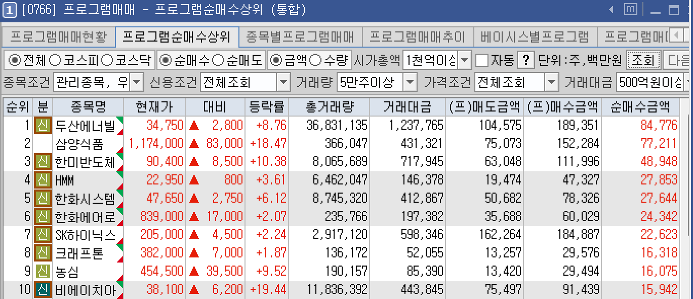 2025.05.16 프로그램 순매수 상위 종목 TOP 10 (코스피&middot;코스닥 통합)